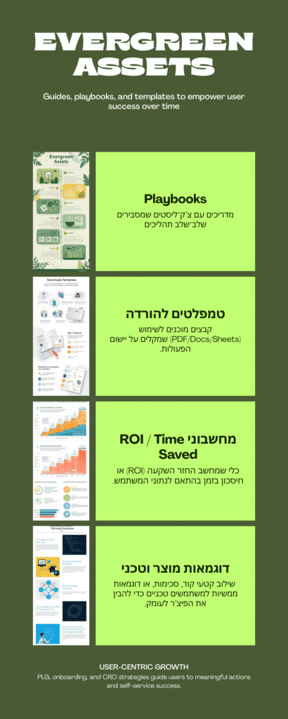 Infographic - Evergreen Assets